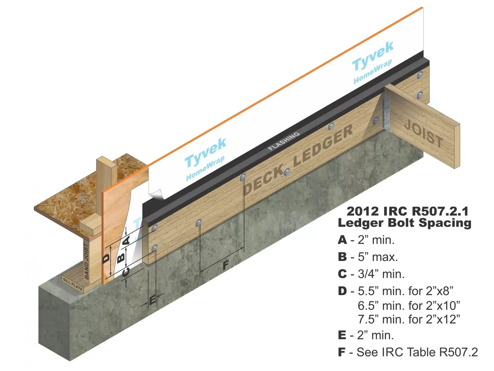 Code Compliant Ledger Attachment