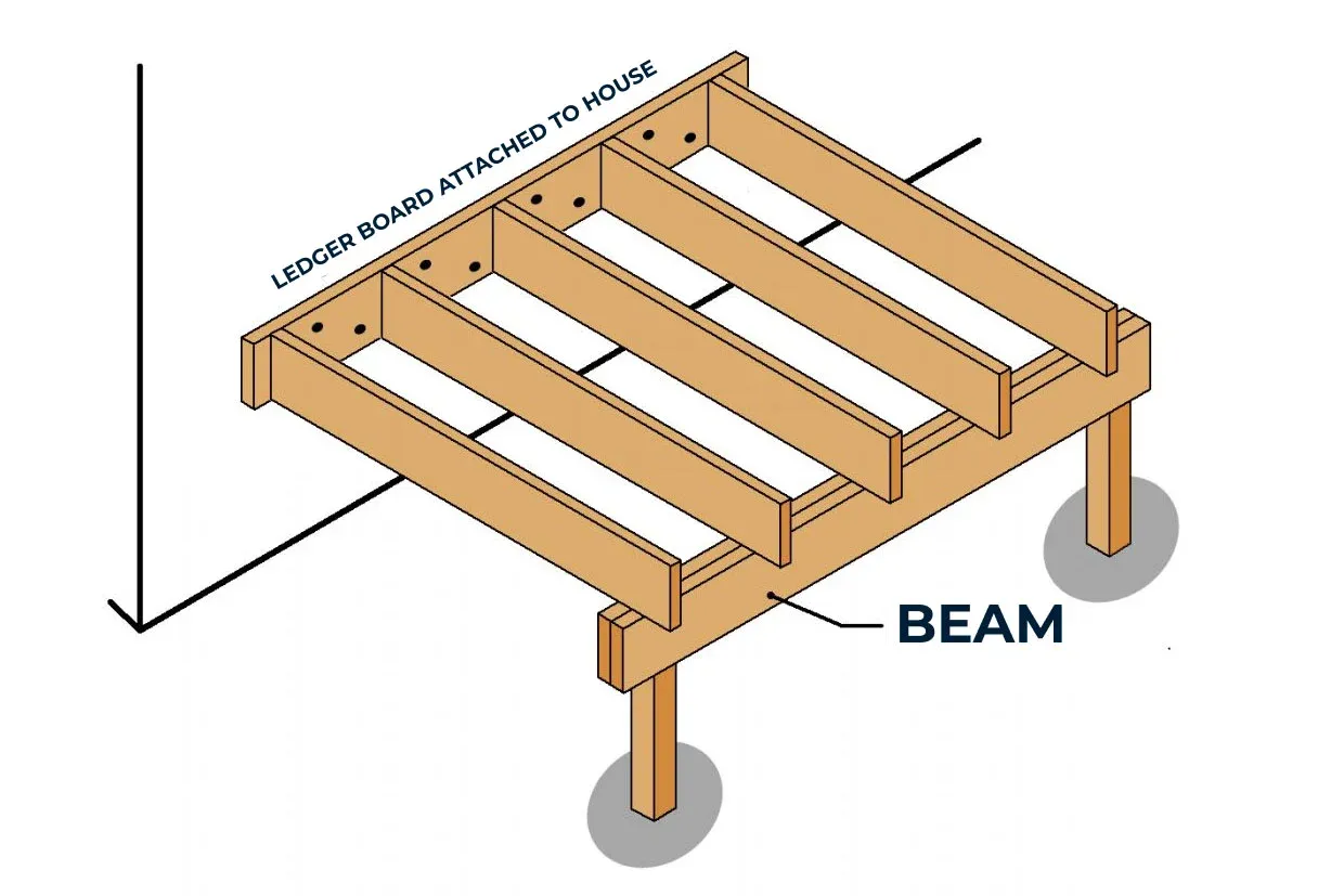 Beam Span - Deck
